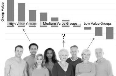 Six barriers to meaningful Customer Value Analysis ……. And how to get over them.