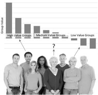 Six barriers to meaningful Customer Value Analysis ……. And how to get over them.