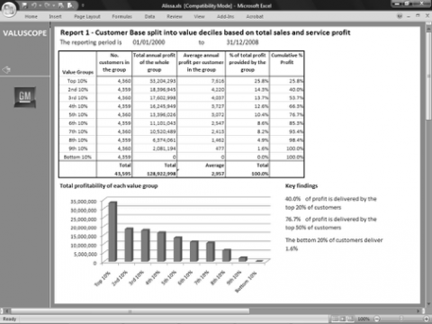 Example Customer Value Analysis - Primary Customer Data